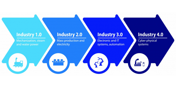 Industry 4.0 Uninterruptible Power Supply